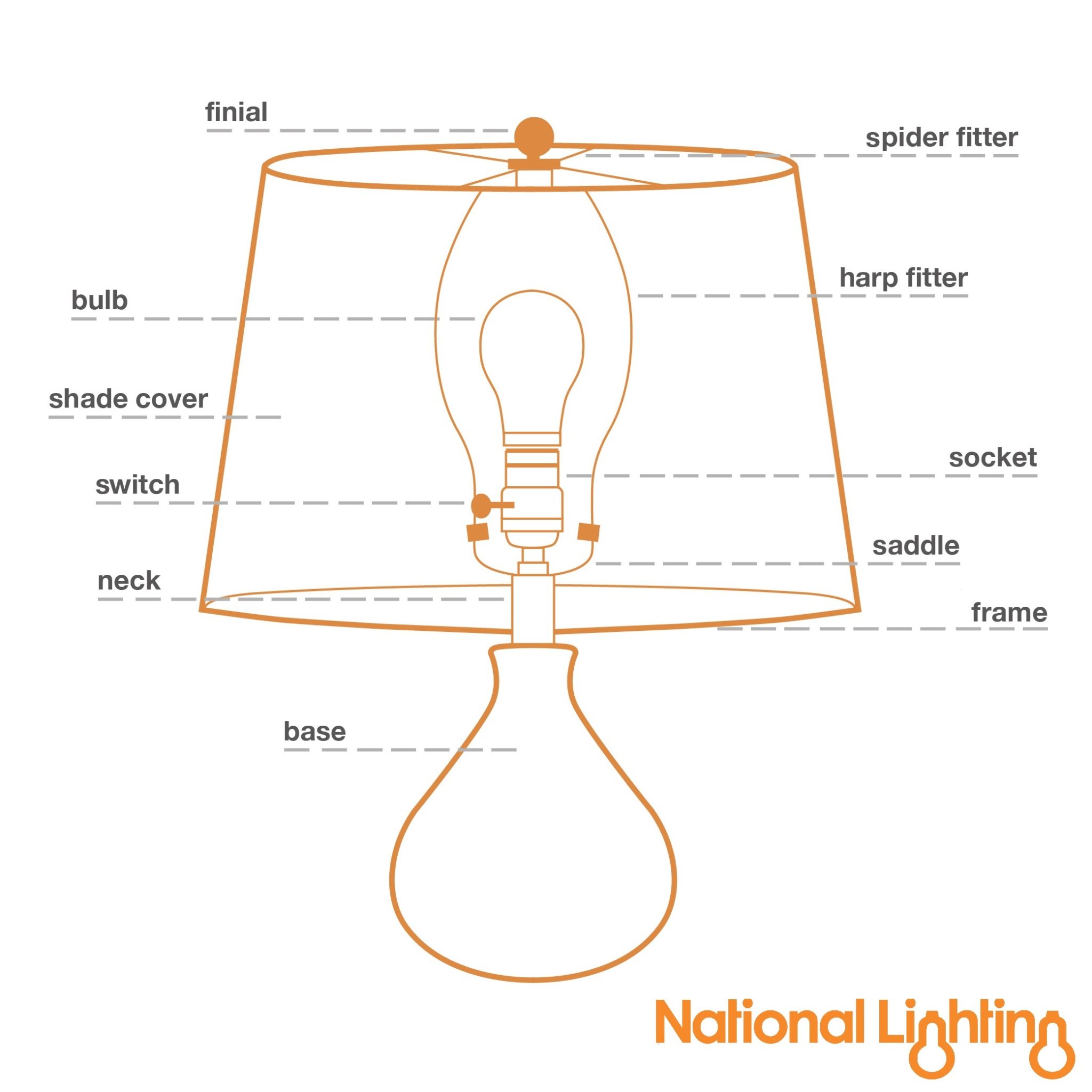 National Lighting | THE EASY WAY TO SPRUCE UP YOUR INTERIOR