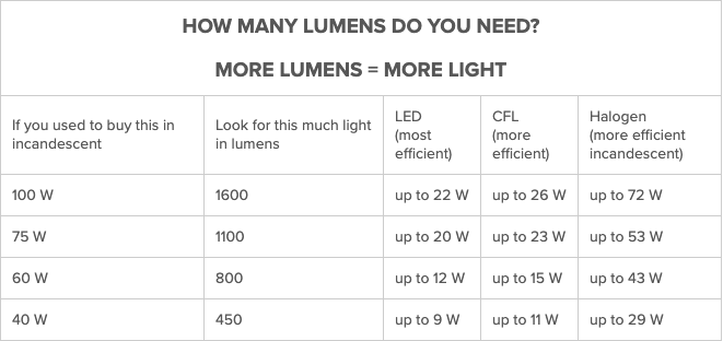 office lumens