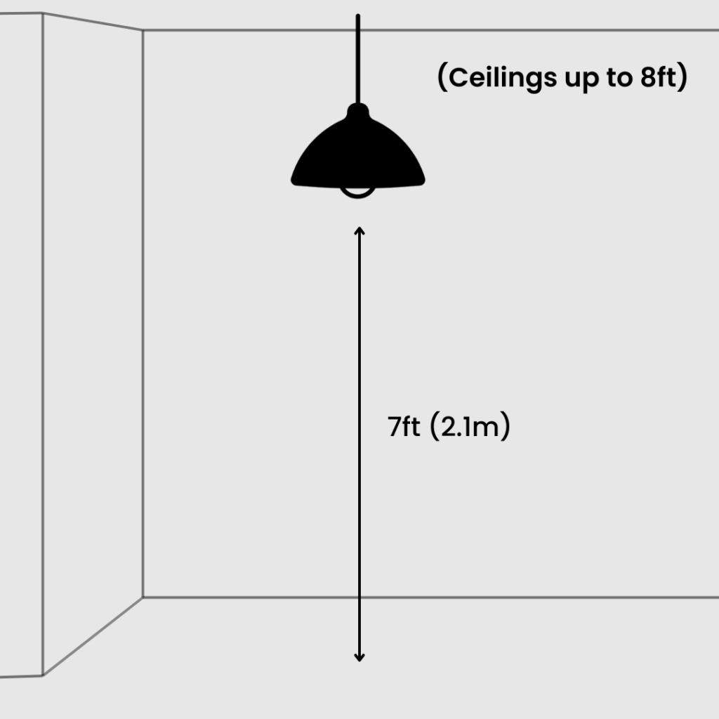 Diagram illustrating fixture clearance for ceilings up to 8ft.