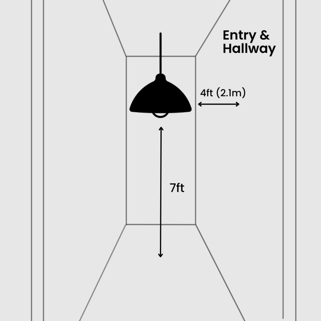 Diagram illustrating the ideal installation position of a ceiling fixture in an entry and hallway. 