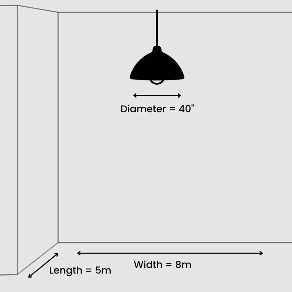 Diagram illustrating ideal fixture diameter based on room size. 