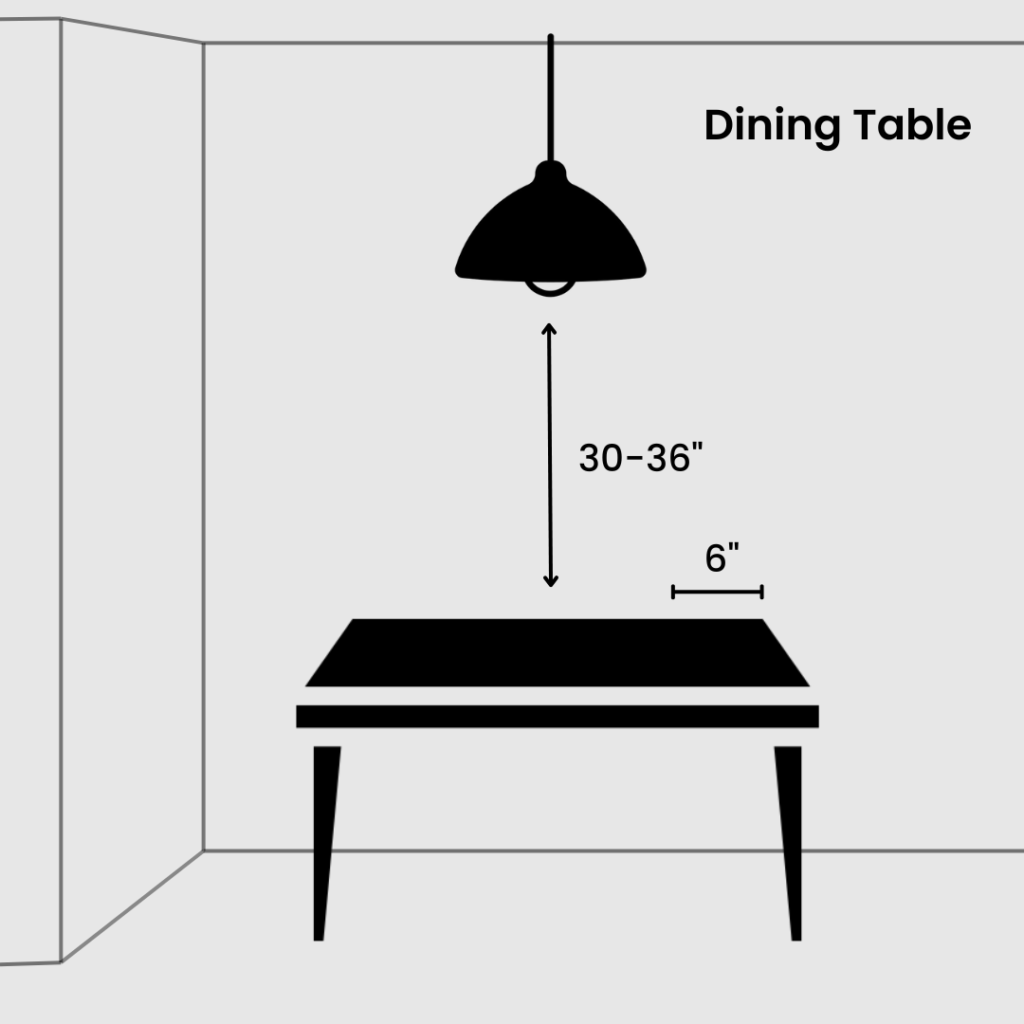 Diagram illustrating the ideal installation position of a ceiling fixture above a dining table. 