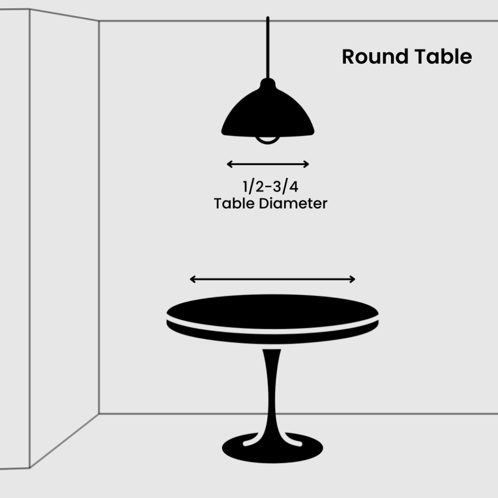 Diagram illustrating the ideal diameter of round fixtures based on the diameter of the round table below. 