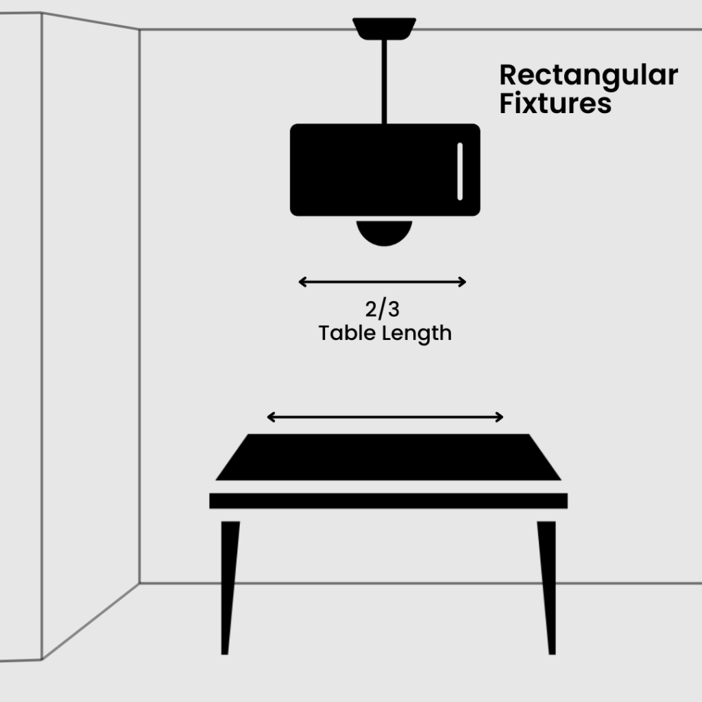 Diagram illustrating the ideal length of rectangular fixtures based on the length of the table below. 