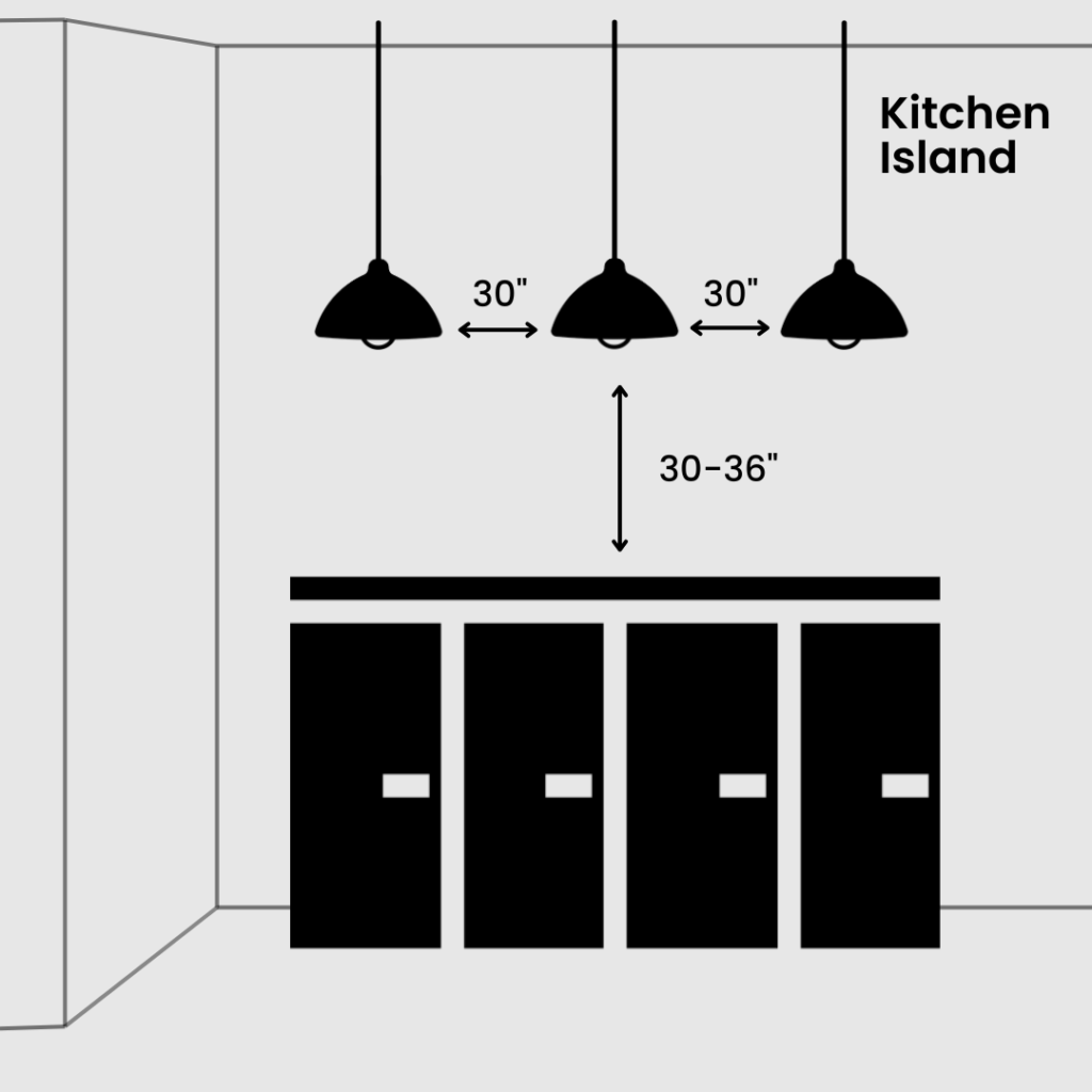 Diagram illustrating the ideal installation position of multiple pendant fixtures above a kitchen island. 